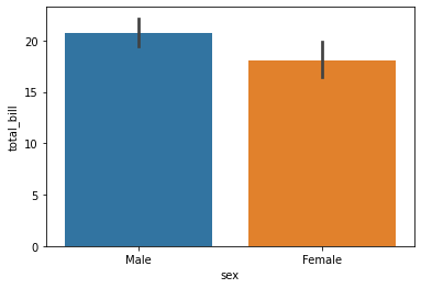 ../_images/SB02-Categorical Plots_5_1.png